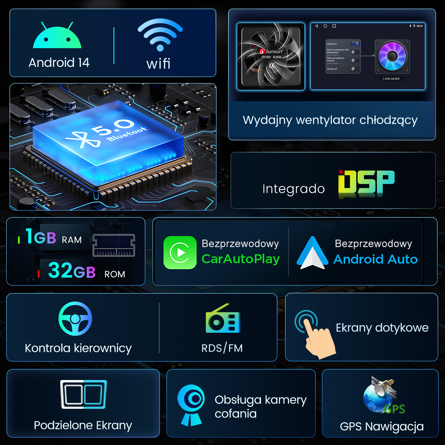Infografika przedstawiająca funkcje Androida, Bluetooth, RAM, ROM, CarAutoPlay, Android Auto, sterowanie kierownicą, RDS/FM, ekran dotykowy i nawigację GPS.