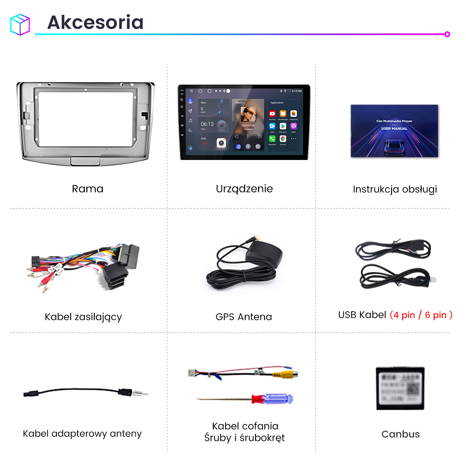 Zdjęcie przedstawia akcesoria multimedialne do samochodu: ramka, urządzenie, instrukcja, kabel zasilający, antena GPS, kabel USB, adapter antenowy, śruby i Canbus.