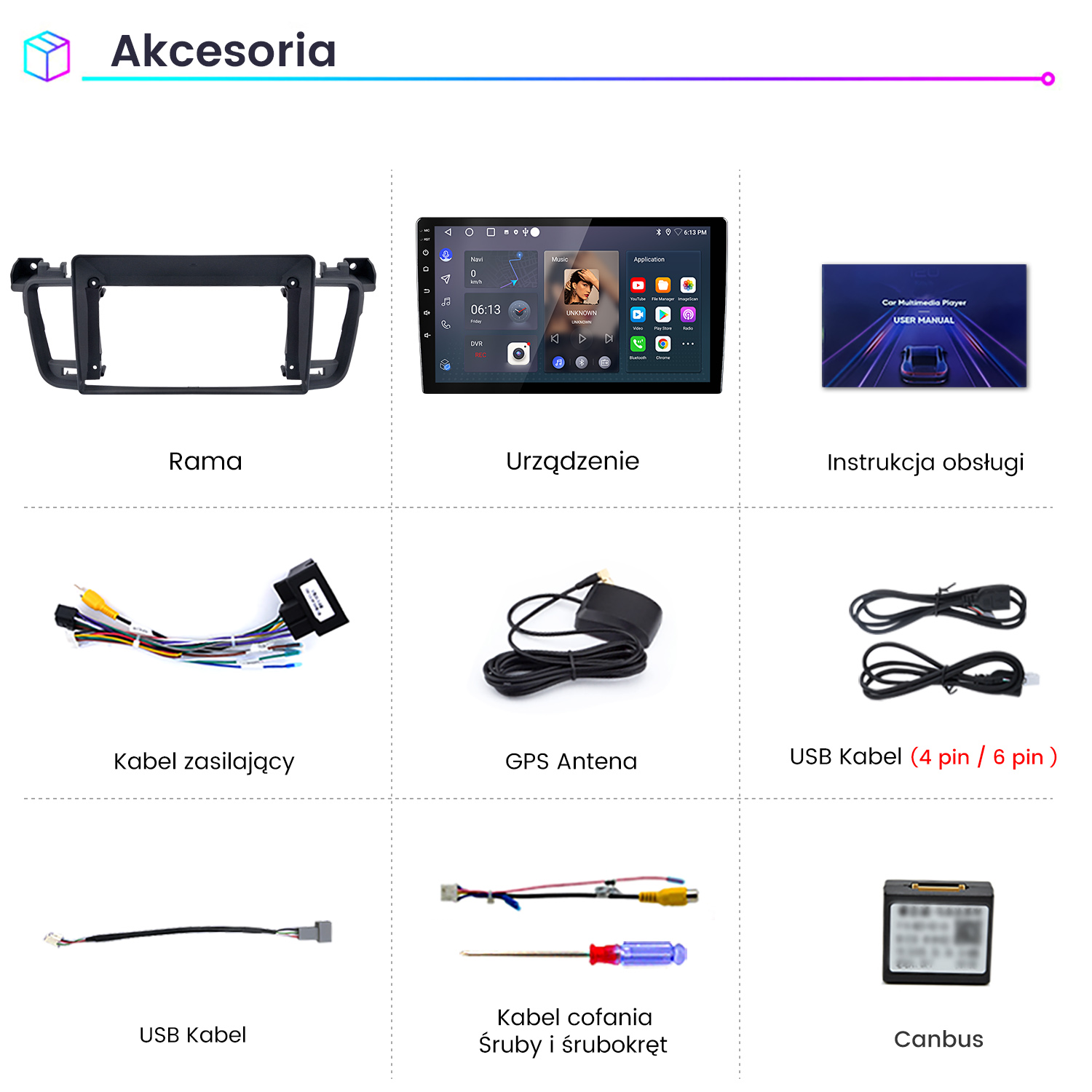 Obraz przedstawia akcesoria multimedialne do samochodu, w tym ramę, ekran, instrukcję, kable, antenę i śrubokręt. Elementy są opisane w języku polskim.