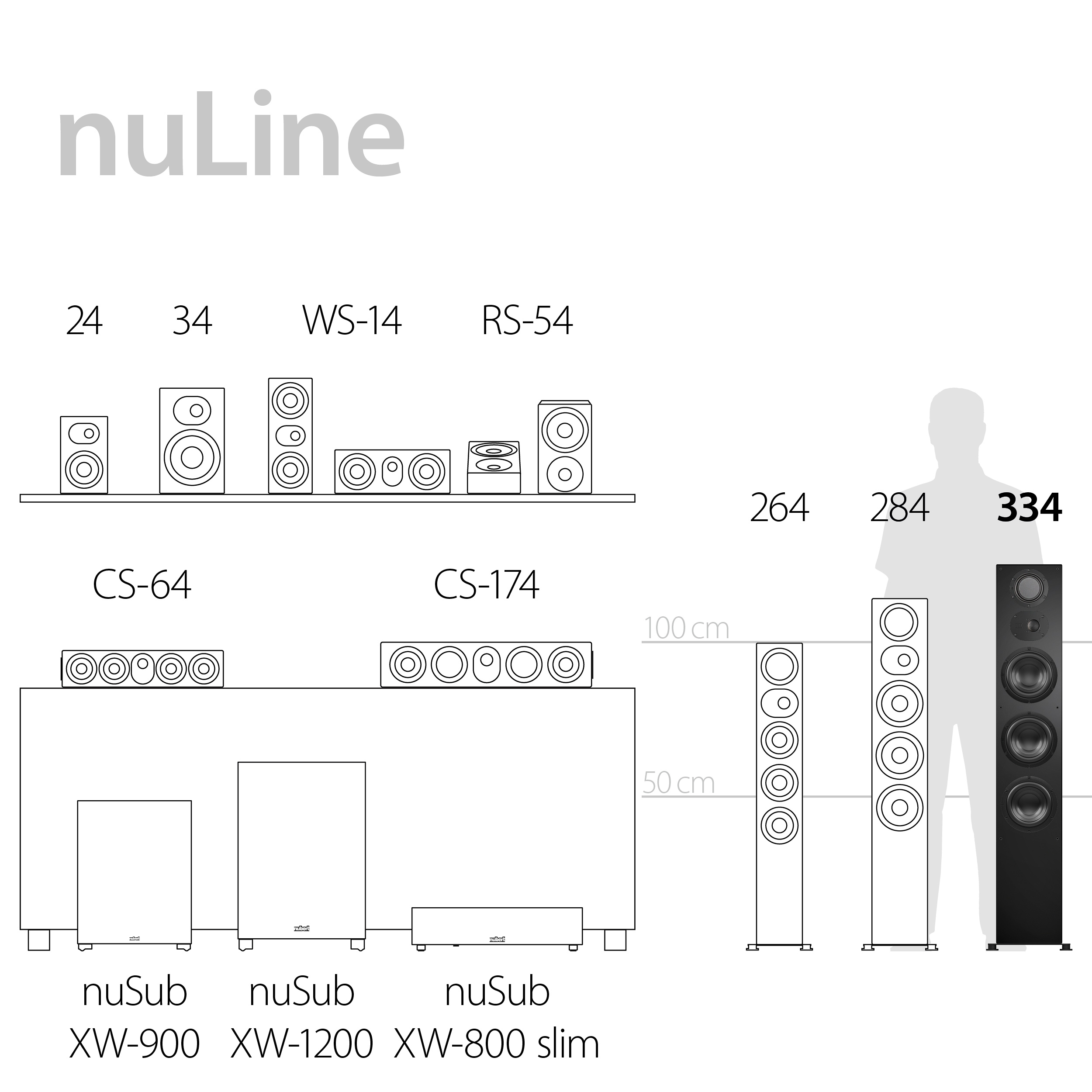 Ein Diagramm zeigt Audiogeräte, darunter Lautsprecher und Subwoofer. Größen und Modelle sind beschriftet. Ein Höhenvergleich ist dargestellt.