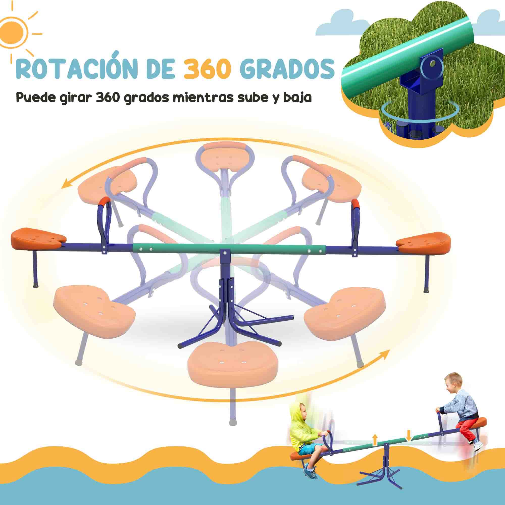 La imagen muestra un balancín y un columpio giratorio. Los niños están jugando en ambos. El texto dice 'rotación de 360 grados'.