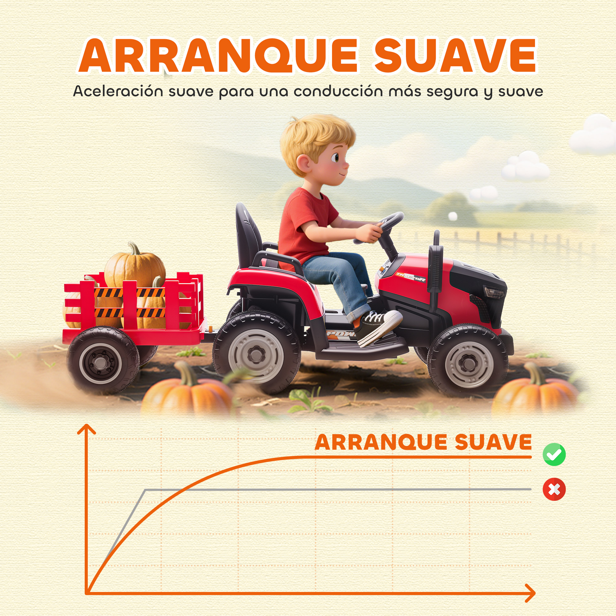 Un niño de dibujos animados conduce un tractor rojo que tira de un vagón con calabazas. Un gráfico ilustra la aceleración suave.