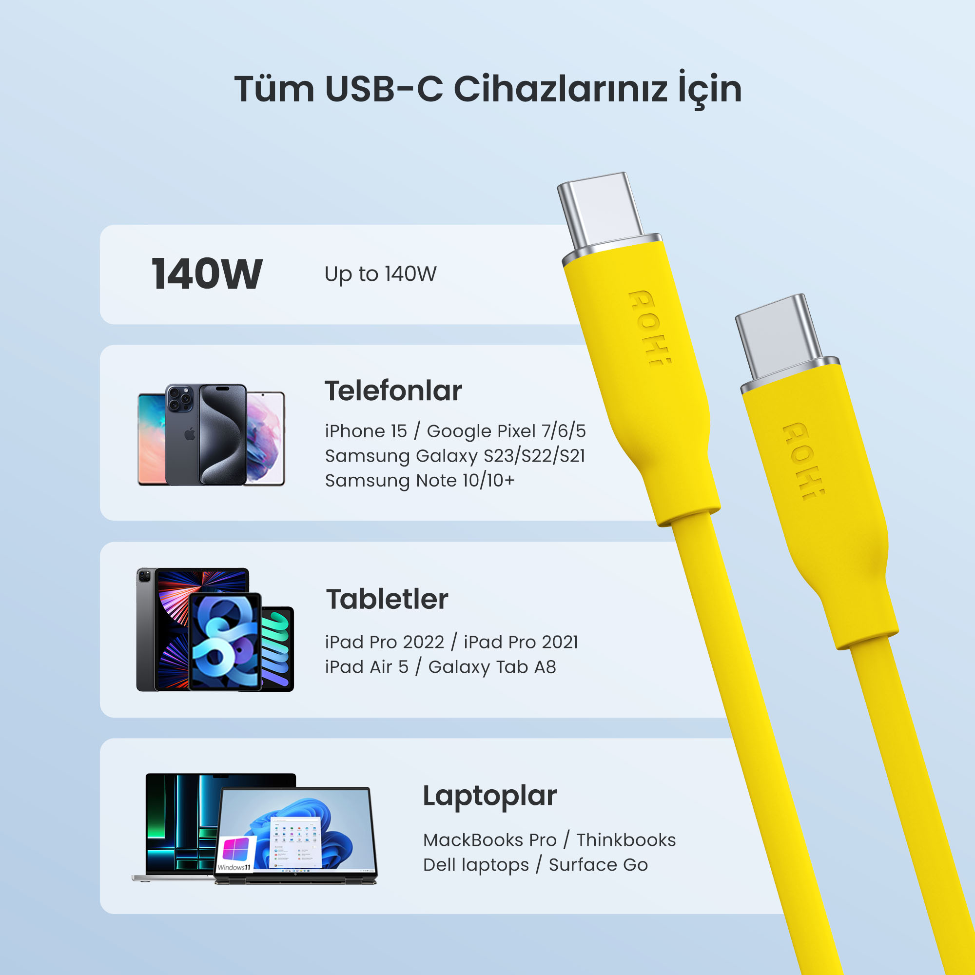 Görüntüde sarı USB-C kabloları, telefonlar, tabletler ve dizüstü bilgisayarlar görülüyor. Metin, 140W güç ve cihaz uyumluluğunu vurgular.