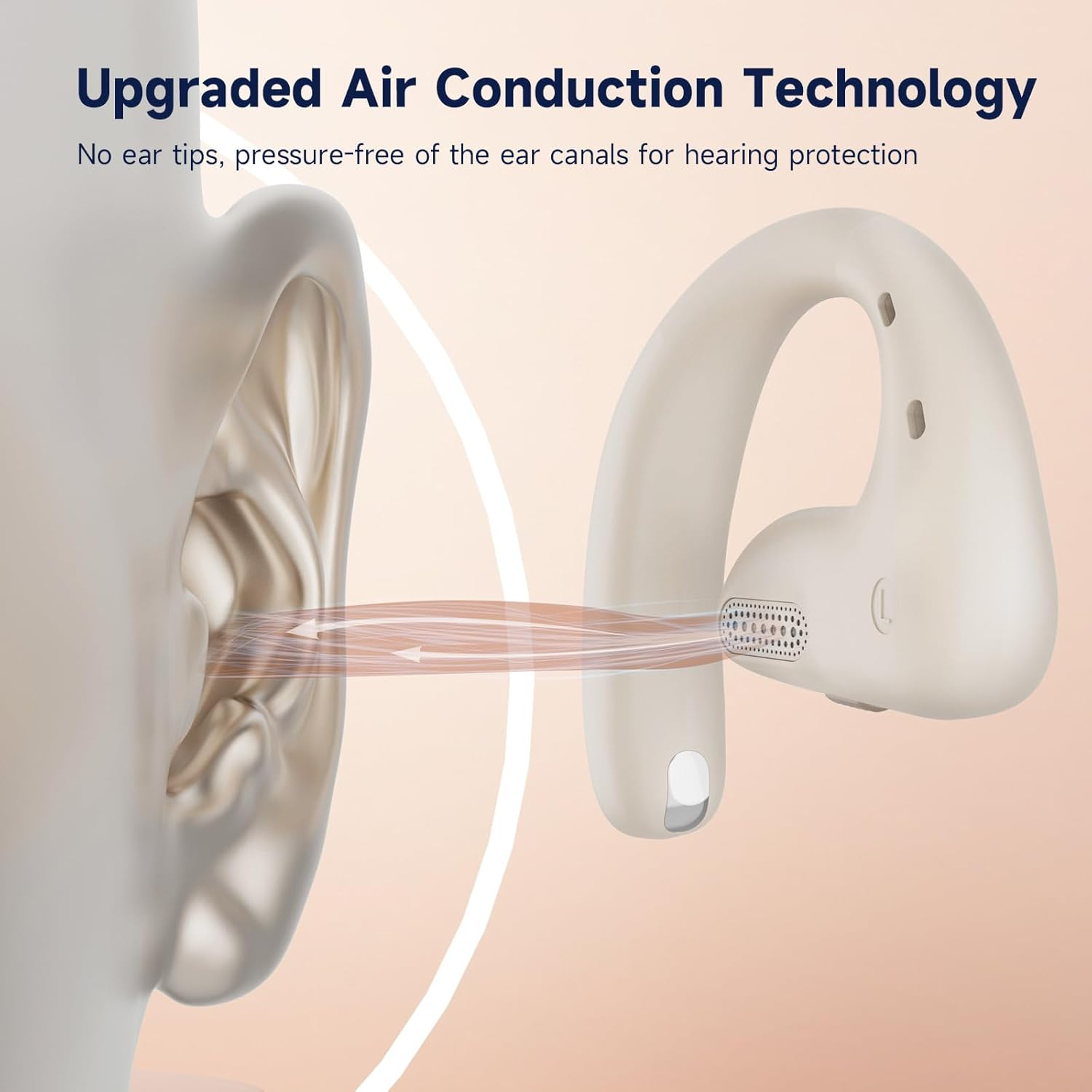 Een beige oortelefoon wordt bij een menselijk oor geplaatst, waarbij luchtgeleidingstechnologie wordt getoond. Bovenstaande tekst luidt 'Upgraded Air Conduction Technology'.