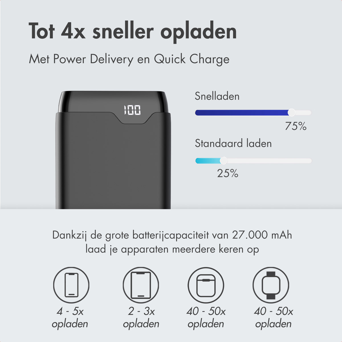 Batterie externe noire avec écran 100%. Texte: charge rapide, capacité de la batterie et temps de charge des appareils.