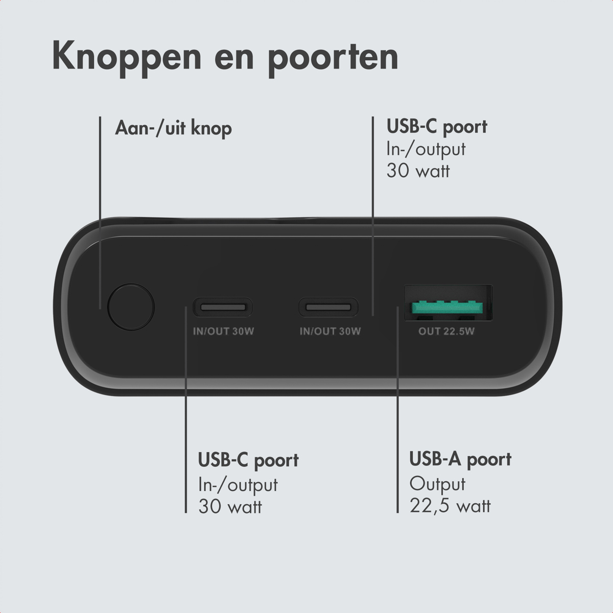 Une batterie externe noire avec des étiquettes pour les ports USB-C, USB-A et un bouton marche/arrêt. Le texte indique la puissance d'entrée et de sortie.
