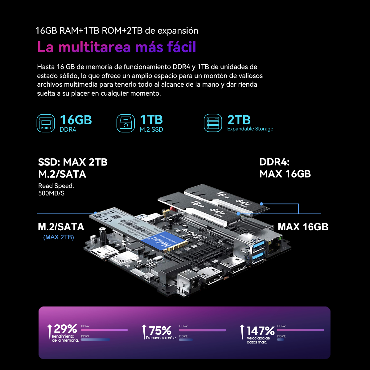 Componente de computadora con texto, incluyendo 16GB, 1TB y 2TB. La imagen tiene fondo negro y detalles azules.