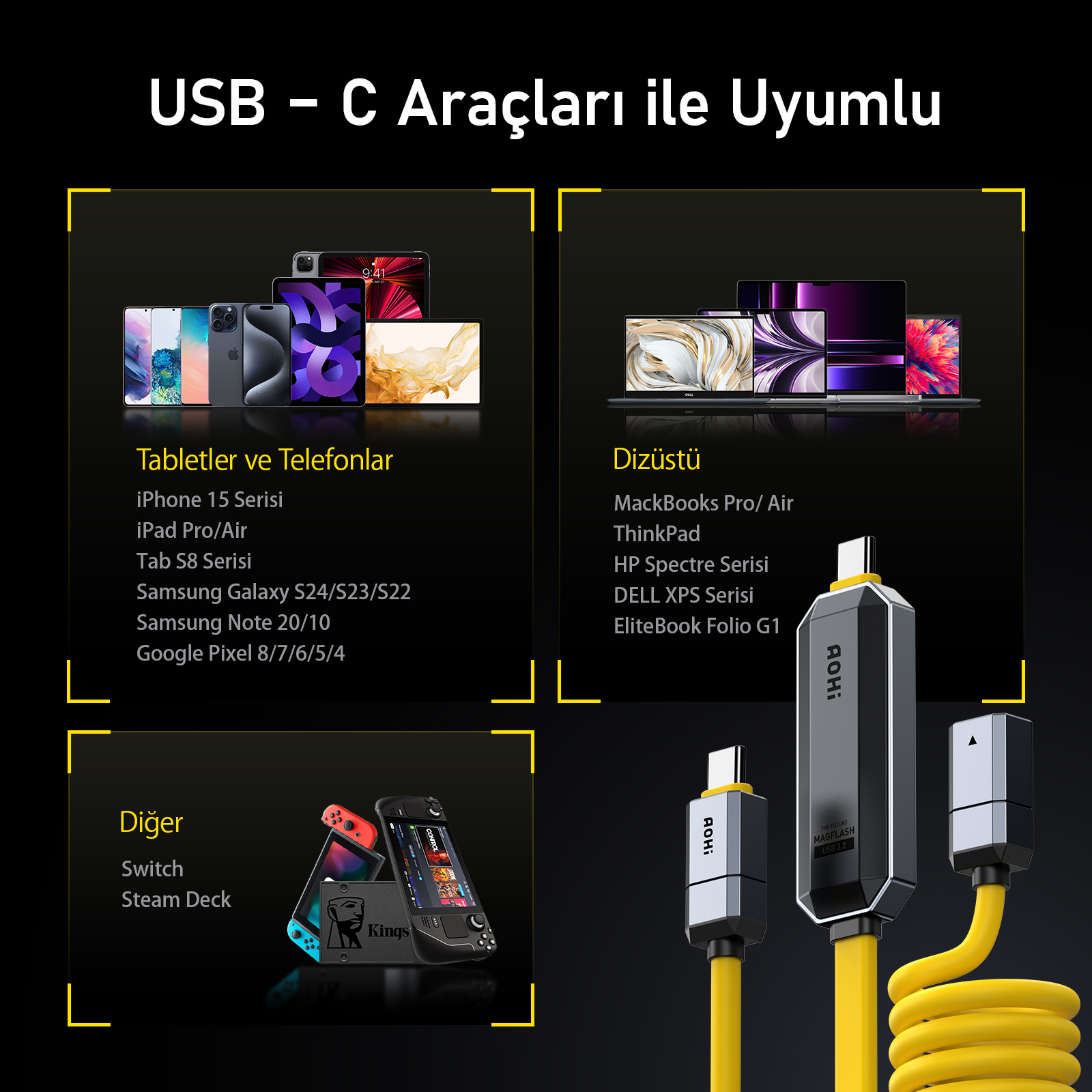 Görüntü, USB-C kablolarıyla uyumlu cihazları, telefonlar, tabletler, dizüstü bilgisayarlar ve oyun konsolları dahil olmak üzere sarı bir kabloyla gösteriyor.