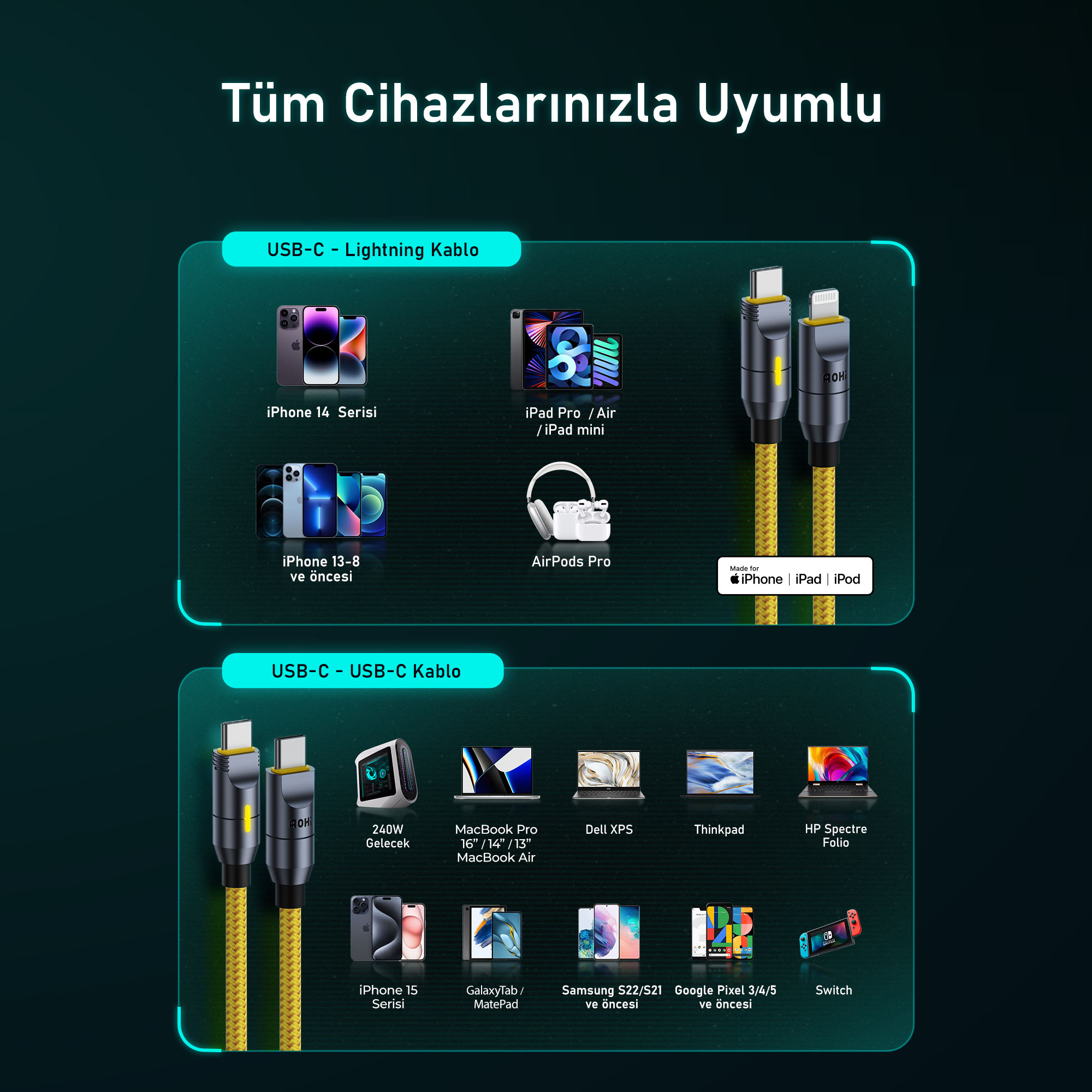 Görsel, çeşitli cihazları destekleyen USB-C kablolarını gösteriyor. Telefonlar, tabletler, dizüstü bilgisayarlar ve konsollar sergileniyor. Metin: 'Tüm cihazlarınızla uyumlu'.