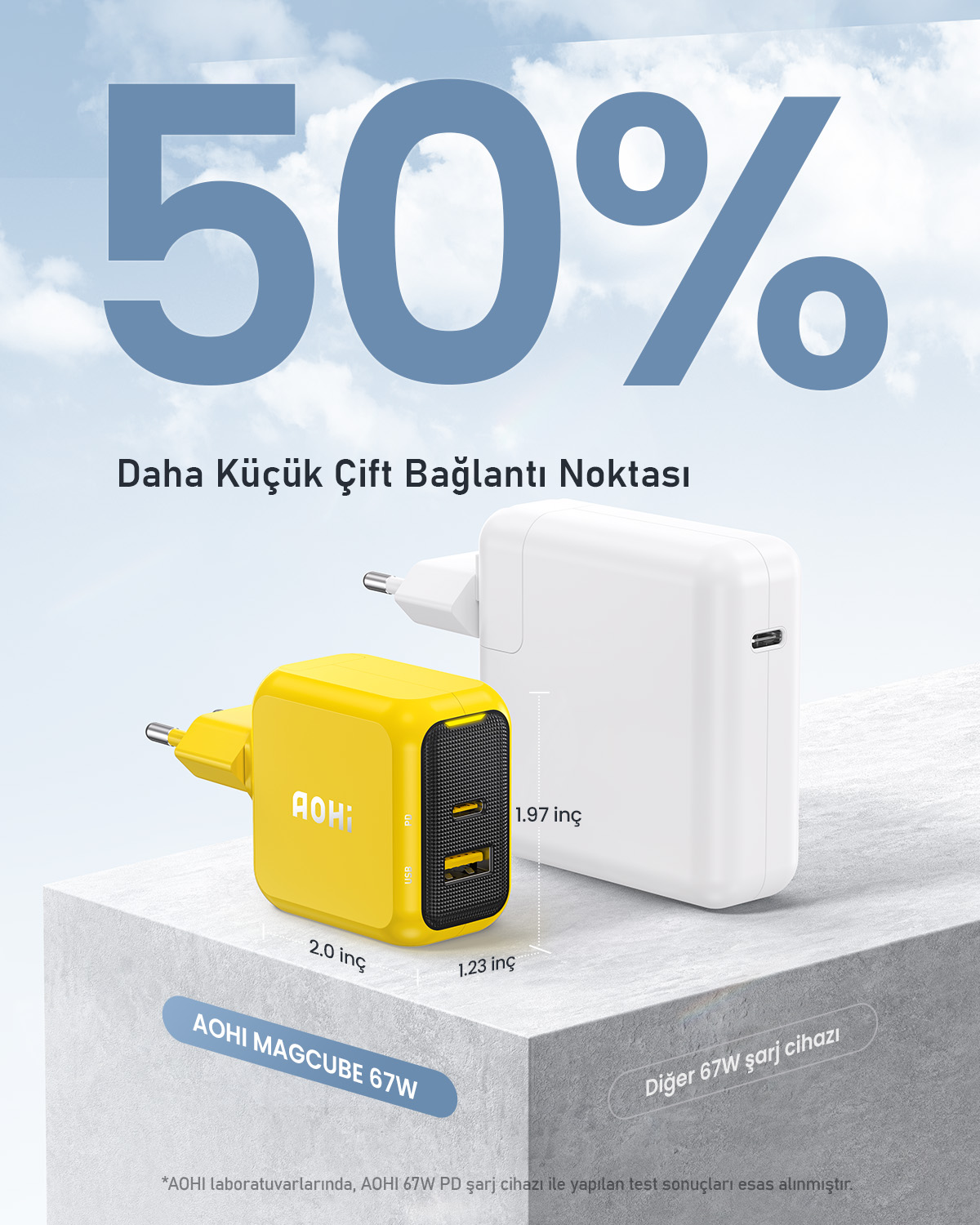 Görselde sarı bir AOHI şarj cihazı ve beyaz bir şarj cihazı, %50 grafiği ile gösteriliyor. Metin, daha küçük bir çift bağlantı noktalı şarj cihazı olduğunu belirtiyor.