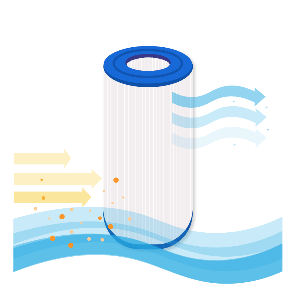 Illustration eines Filters. Ein weißer zylindrischer Filter mit blauem Deckel und Boden, Pfeile zeigen Wasserfluss und Filterprozess.
