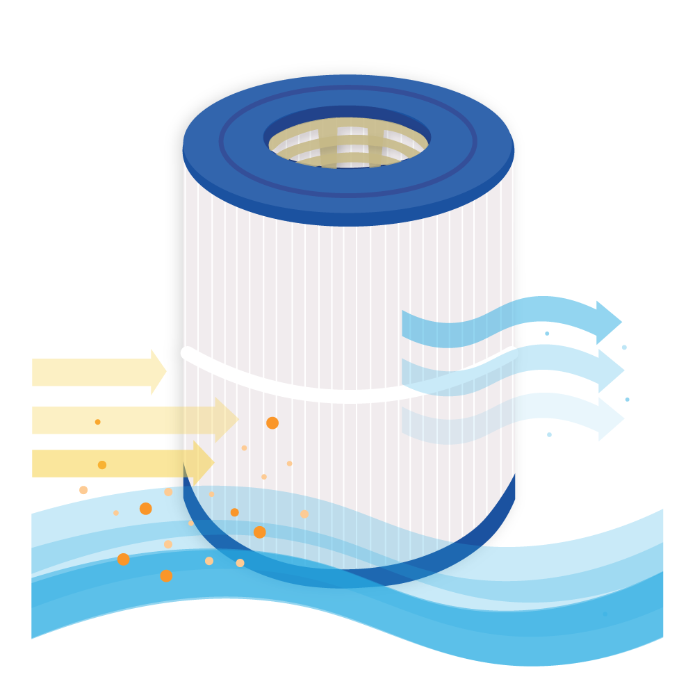 Illustrazione di un filtro dell'acqua cilindrico. Frecce e particelle indicano il flusso e la filtrazione dell'acqua. I colori dominanti sono blu e bianco.