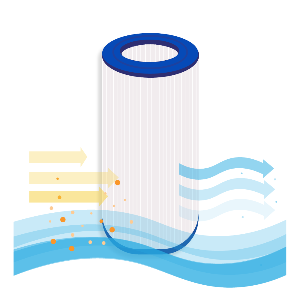 Illustration eines Wasserfilters mit blauen und weißen Farben. Pfeile zeigen, wie Wasser und Partikel hindurchfließen.