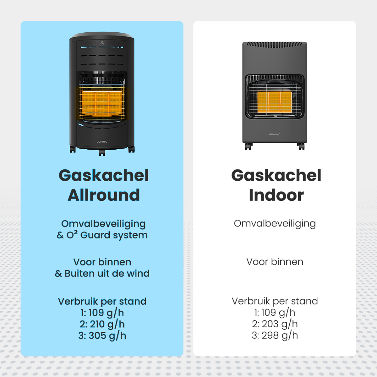 Er worden twee gaskachels getoond. Een zwarte Allround, voor binnen en buiten. De andere grijze Indoor, voor binnengebruik.