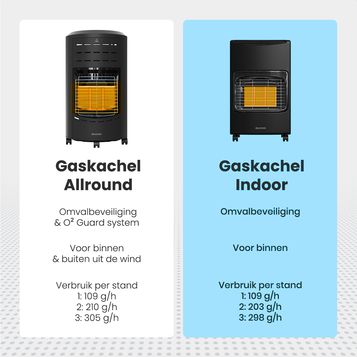 Twee zwarte gaskachels met oranje elementen worden getoond. Eén is 'Allround', de andere 'Indoor'. Details over veiligheid en verbruik worden verstrekt.