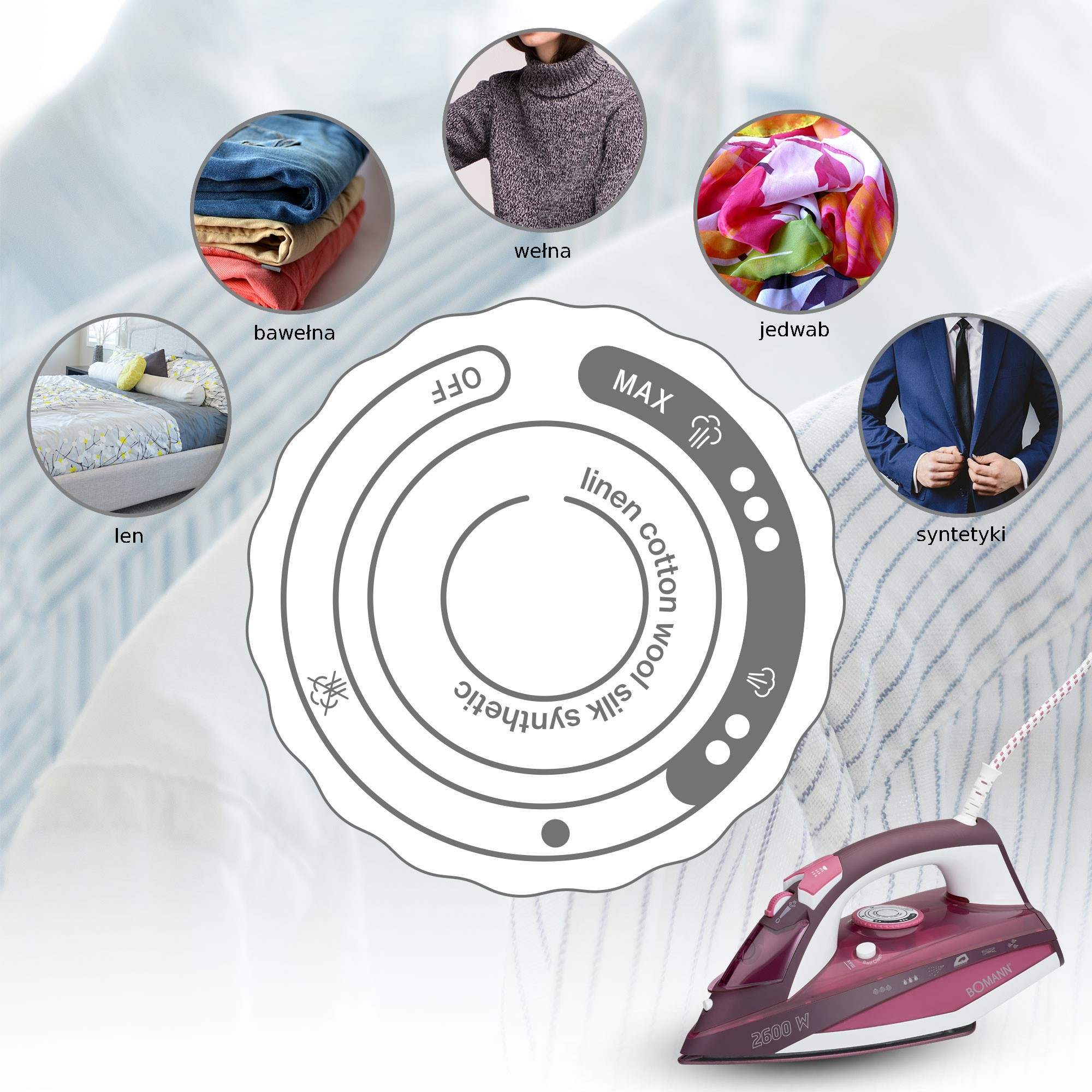 Żelazko z ikonami rodzajów tkanin. Zdjęcia ubrań i ustawień żelazka wokół pokrętła, z żelazkiem na dole.