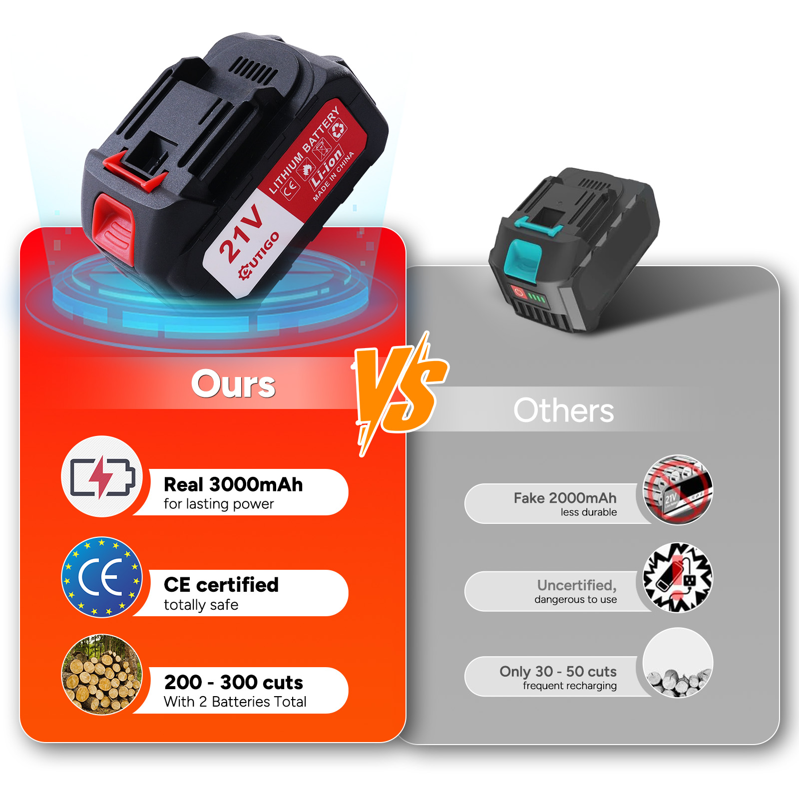 Obraz przedstawia dwa akumulatory: jeden czarny z czerwonymi akcentami, drugi szary. Tekst podkreśla różnice w mocy i bezpieczeństwie.