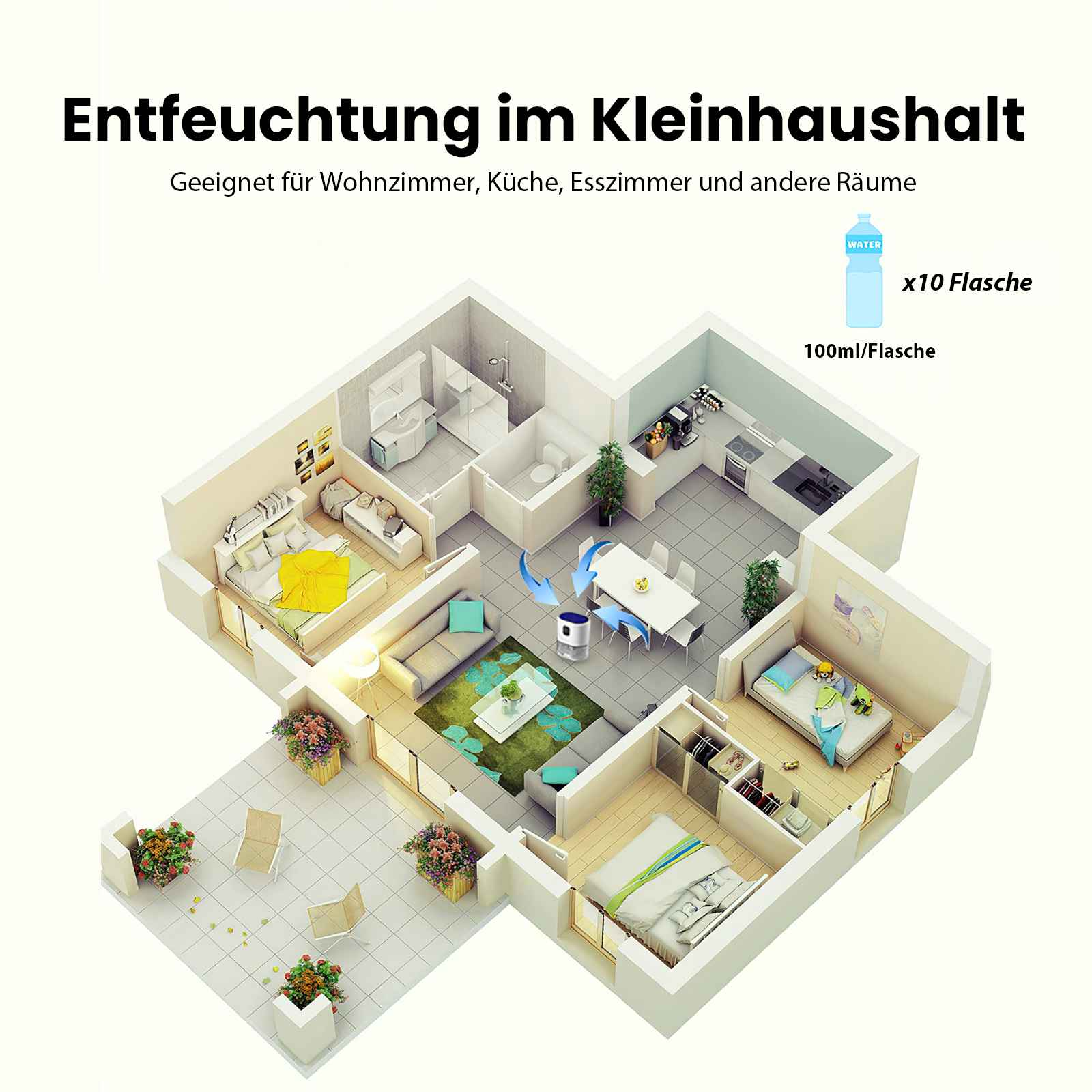 Draufsicht eines Hauses mit Zimmern. Ein Luftentfeuchter mit Wasserflaschen. Text: Geeignet für Räume.