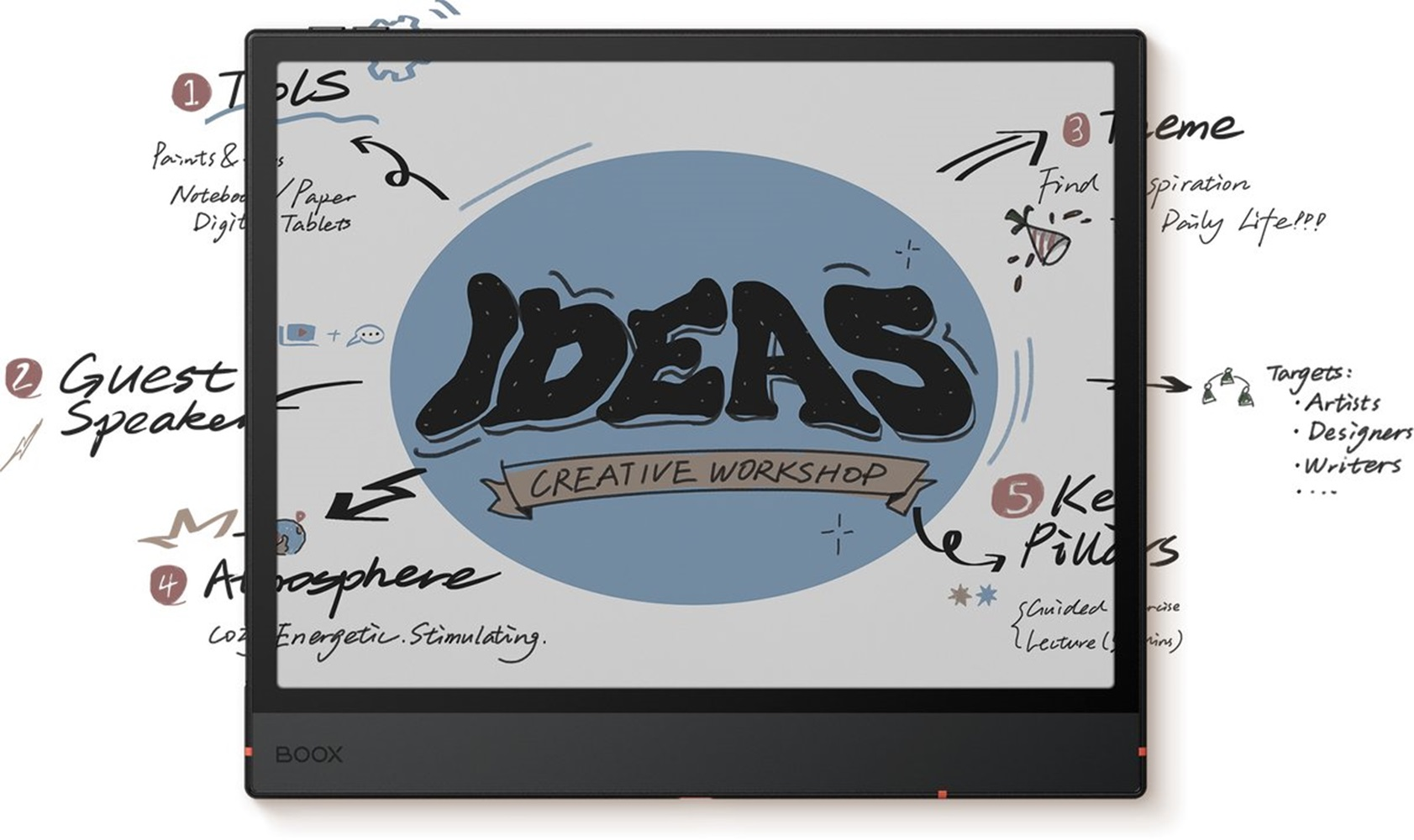 Una tableta muestra un concepto de taller creativo. Presenta 'IDEAS' en estilo grafiti, con notas sobre herramientas, oradores y pilares clave.