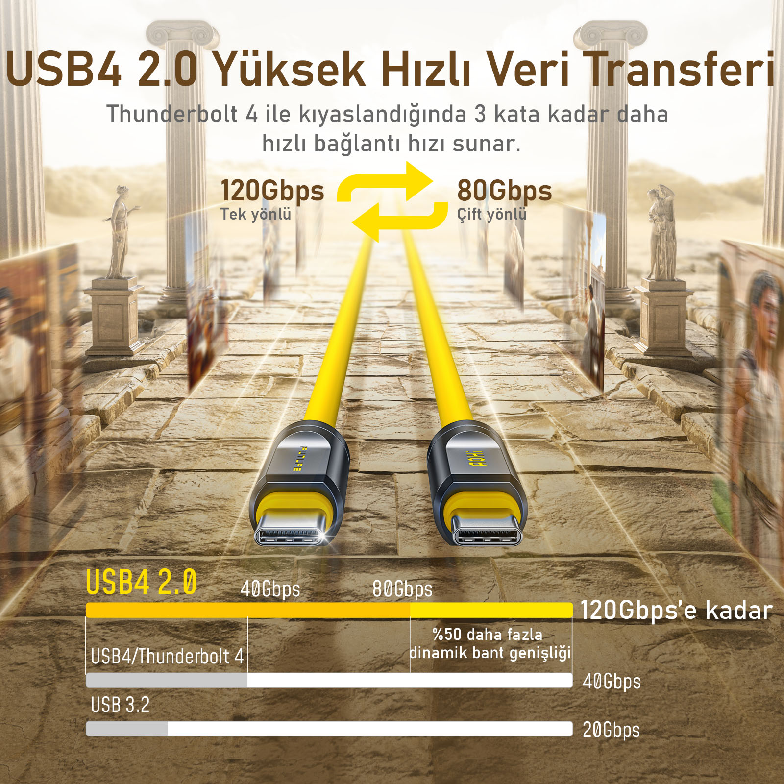 Görüntü, veri aktarım hızlarına sahip sarı bir USB kablosunu gösteriyor. Metin şunları okuyor: USB4 2.0. Thunderbolt 4 karşılaştırması.