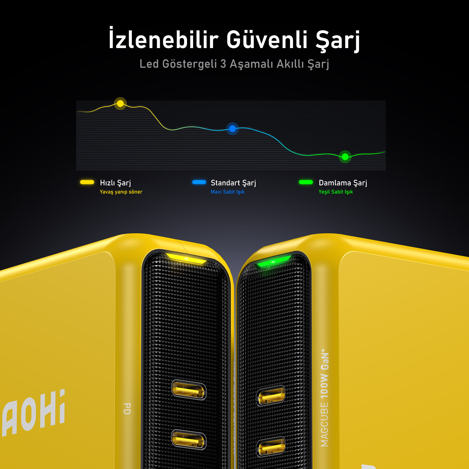 Siyah ağ ön yüzleri olan iki sarı şarj cihazı. Birinde sarı ışık, diğerinde yeşil ışık var. Üstte metin ve grafik.
