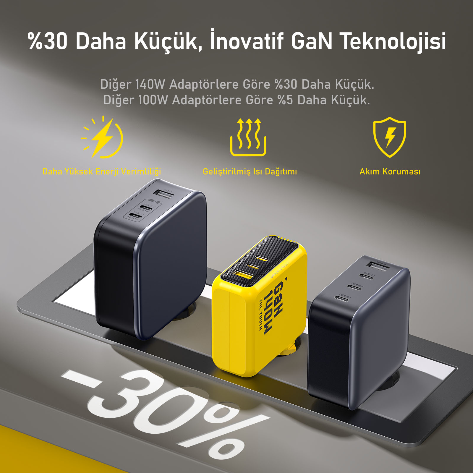 Gri bir yüzey üzerinde, GaN teknolojisi hakkında metin ve %-30 işareti olan, siyah ve sarı üç güç adaptörü.
