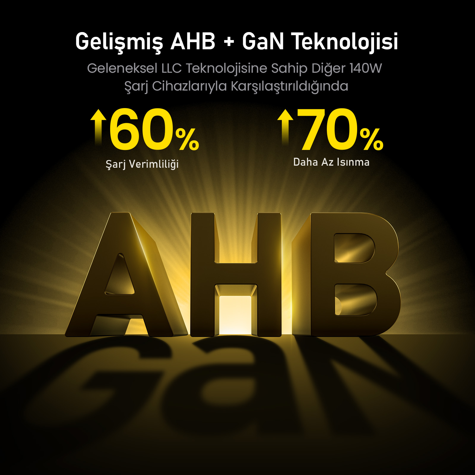 Görselde altın renkli 'AHB', '60%' ve '70%' göstergeleri, koyu arka plan. Türkçe metin de mevcut.