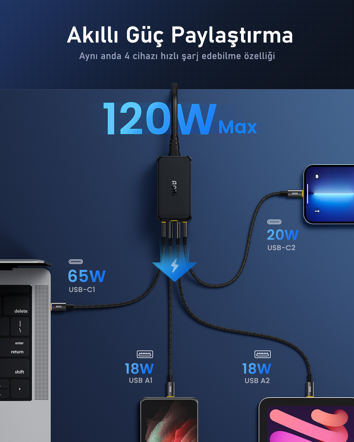 AOHI Magcube 4 Portlu Masaüstü USB Şarj İstasyonu GaN+ 120W Hızlı