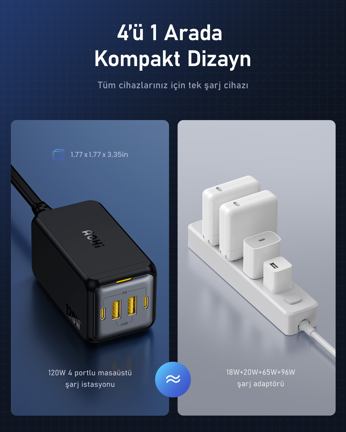 AOHI Magcube 4 Portlu Masaüstü USB Şarj İstasyonu GaN+ 120W Hızlı Şarj Cihazı Siyah
