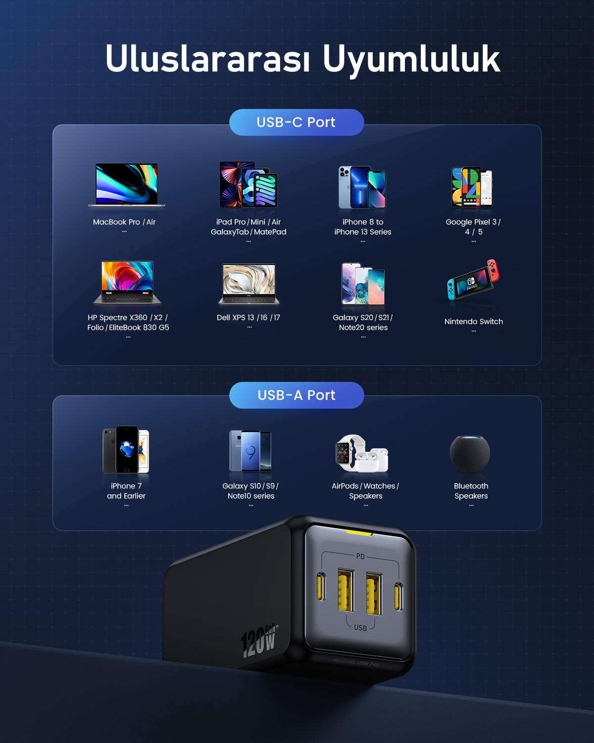 AOHI Magcube 4 Portlu Masaüstü USB Şarj İstasyonu GaN+ 120W Hızlı