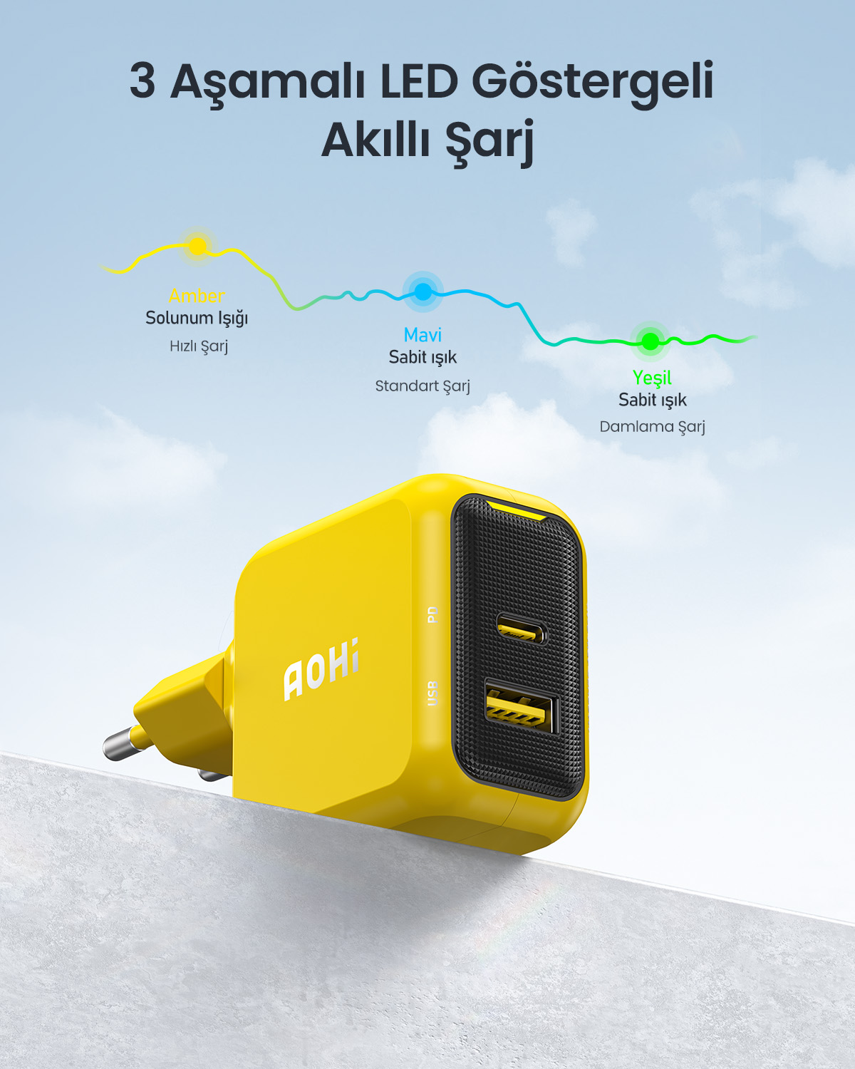 USB ve PD portlu sarı AOHI şarj cihazı. Mavi, yeşil ve sarı çizgiler şarj aşamalarını gösterir. Türkçe metin.