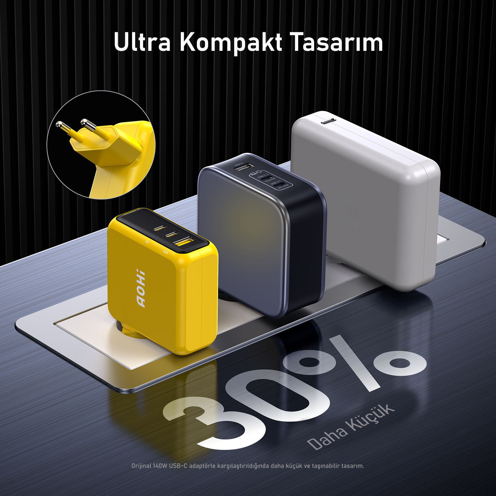 Görüntüde sarı, gümüş ve beyaz renklerde üç güç adaptörü görülüyor. Sarı bir fiş vurgulanıyor. Metin 'Ultra Kompakt Tasarim' ve '30% Daha Küçük' diyor.