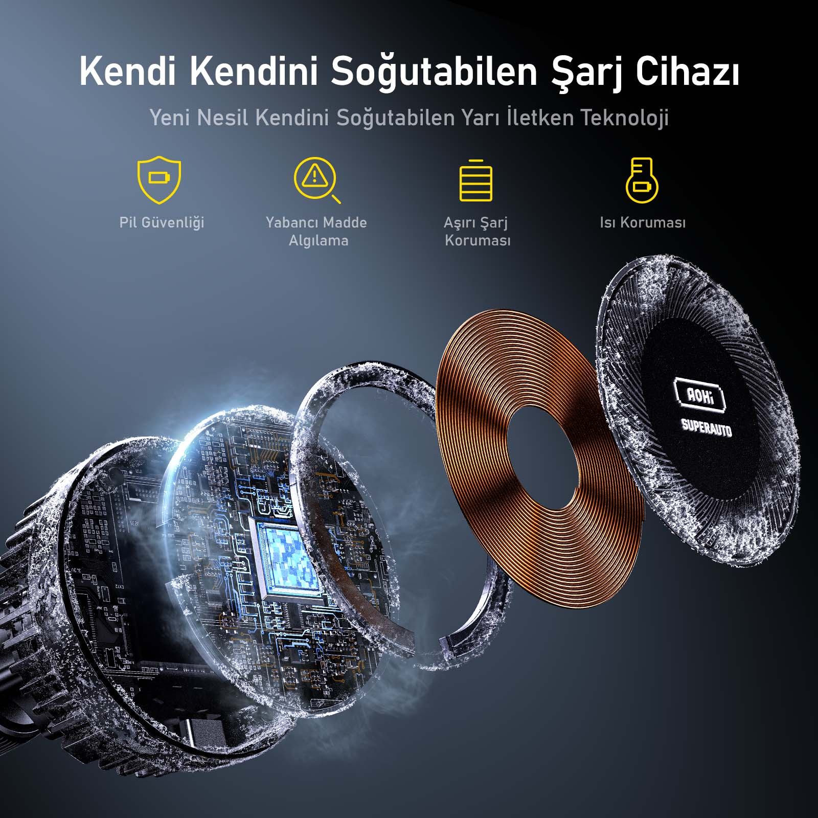 Kendi kendini soğutan şarj cihazının diyagramı, iç bileşenleri ve güvenlik özelliklerini sergiliyor. Türkçe metin.