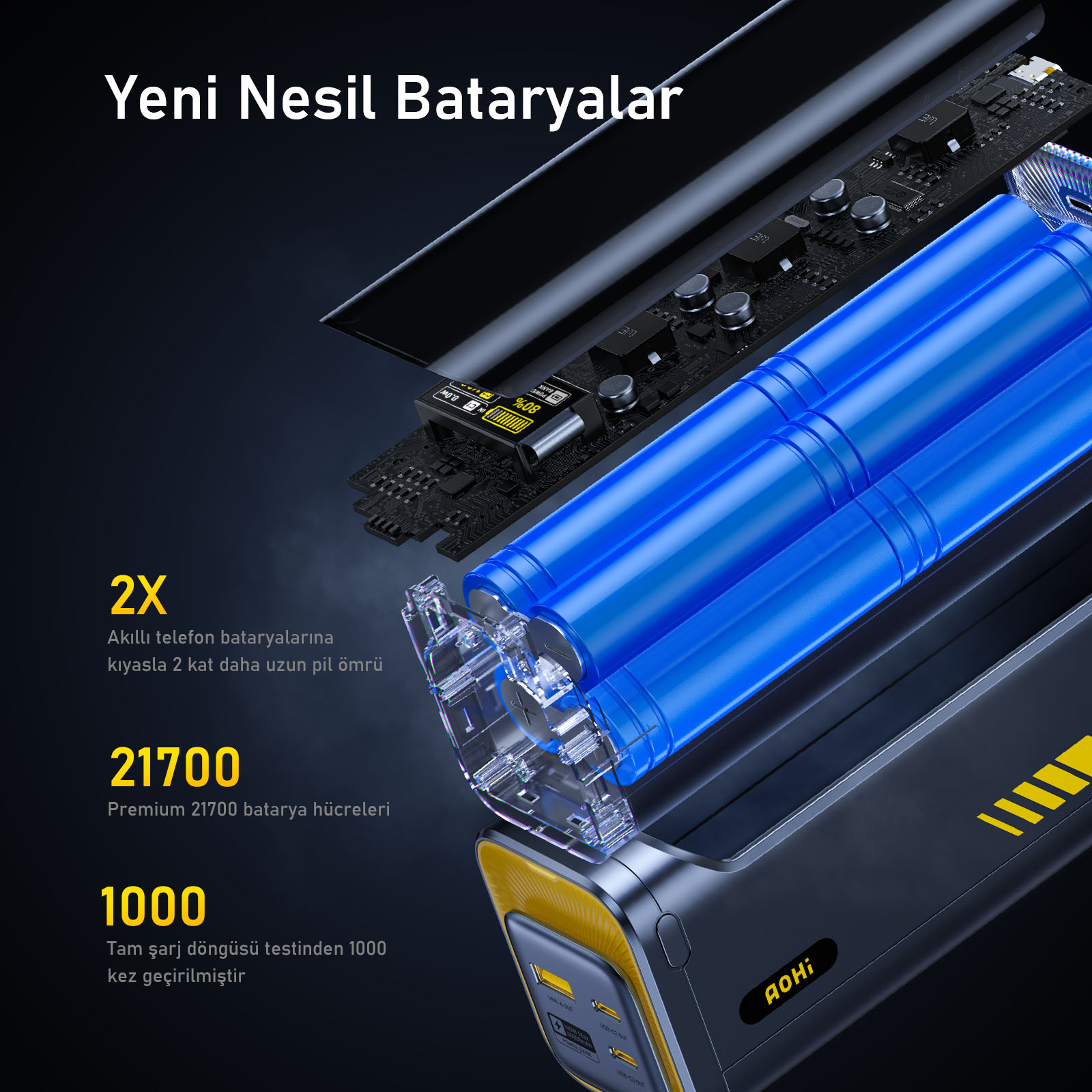 Görüntü, yeni nesil piller, mavi hücreler, siyah bir PCB ve AOHi logosu olan bir güç bankası gösteriyor.