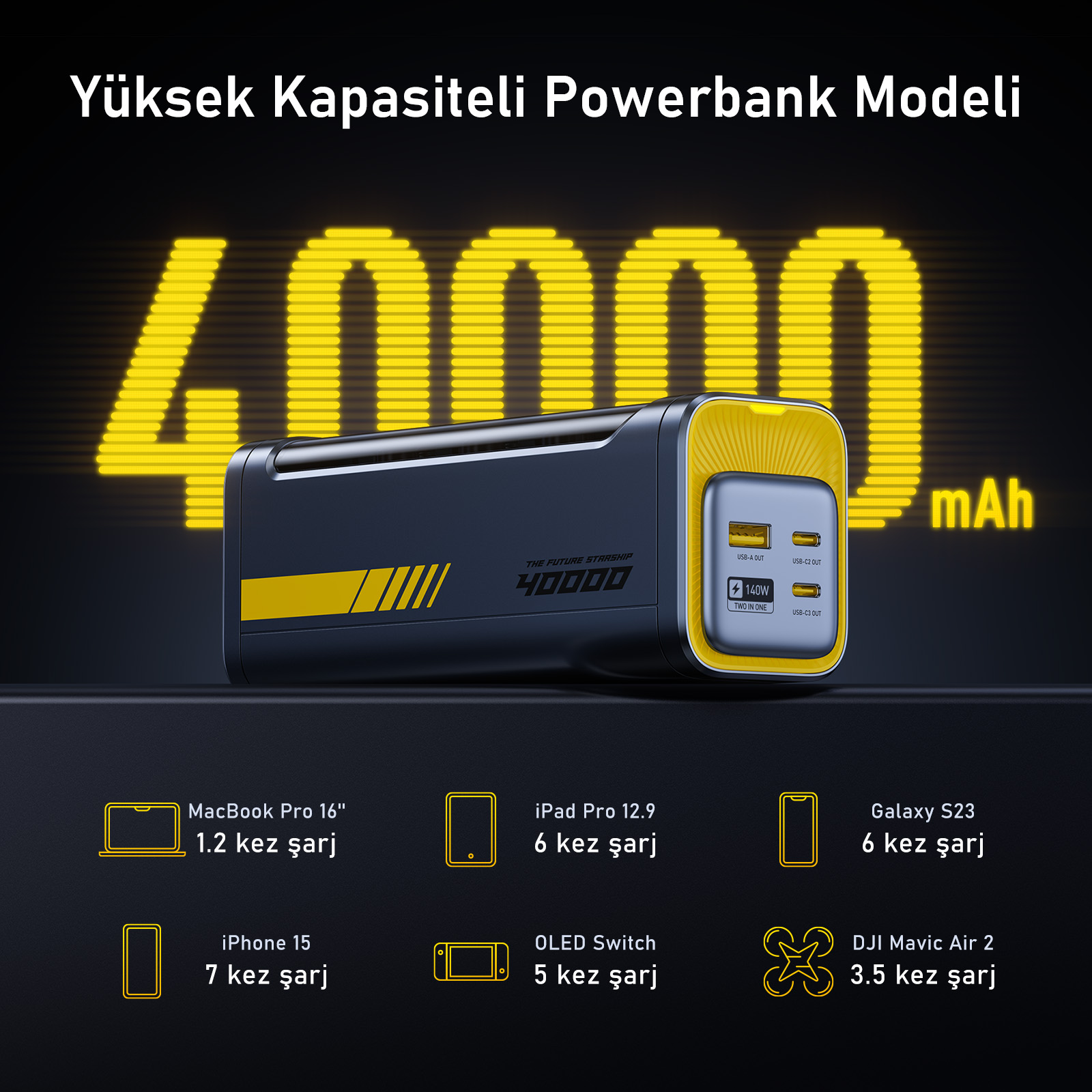 40000 mAh kapasiteli, siyah ve sarı renk şemasına sahip, çoklu portlu bir powerbank. Çeşitli cihazların şarjını destekler.