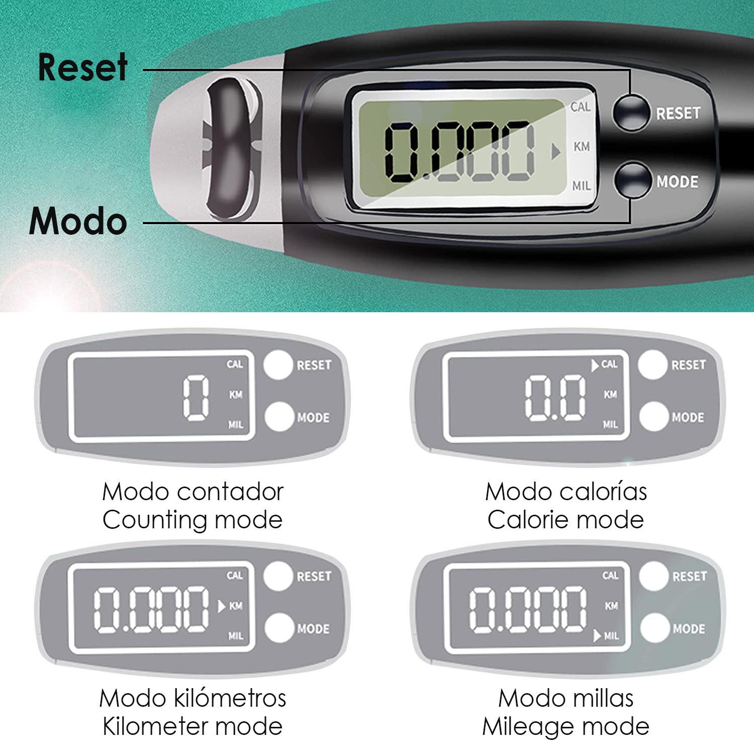 Tracker fitness con display che mostra 0.000, pulsanti per reset e modalità, e modalità per contare, calorie, chilometri e miglia.