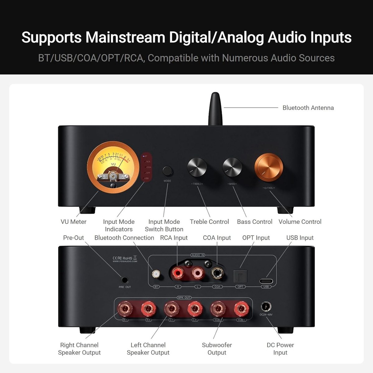 Amplificateur audio noir avec divers ports d'entrée/sortie, boutons et un indicateur VU. Les composants étiquetés incluent le volume, les basses et les aigus.