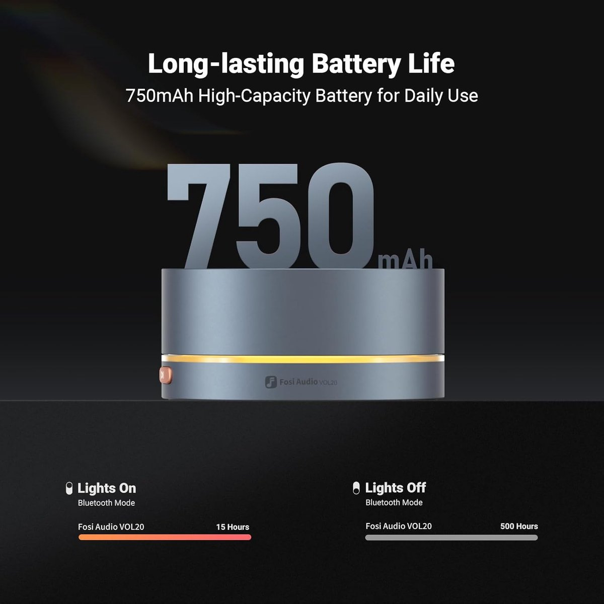 Een grijze cilinder met tekst '750 mAh' en details over de batterijduur in Bluetooth-modus, met lichten aan en uit.