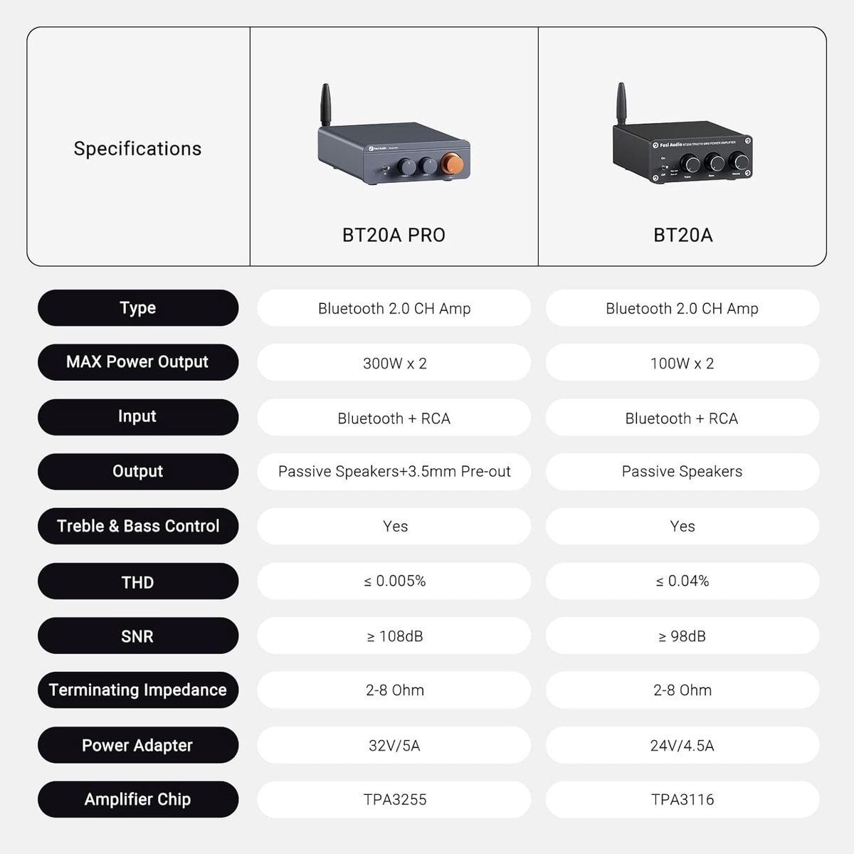 L'image compare deux amplificateurs audio : BT20A PRO et BT20A. Affiche les spécifications comme la puissance, les entrées, les sorties et la puce de l'amplificateur.