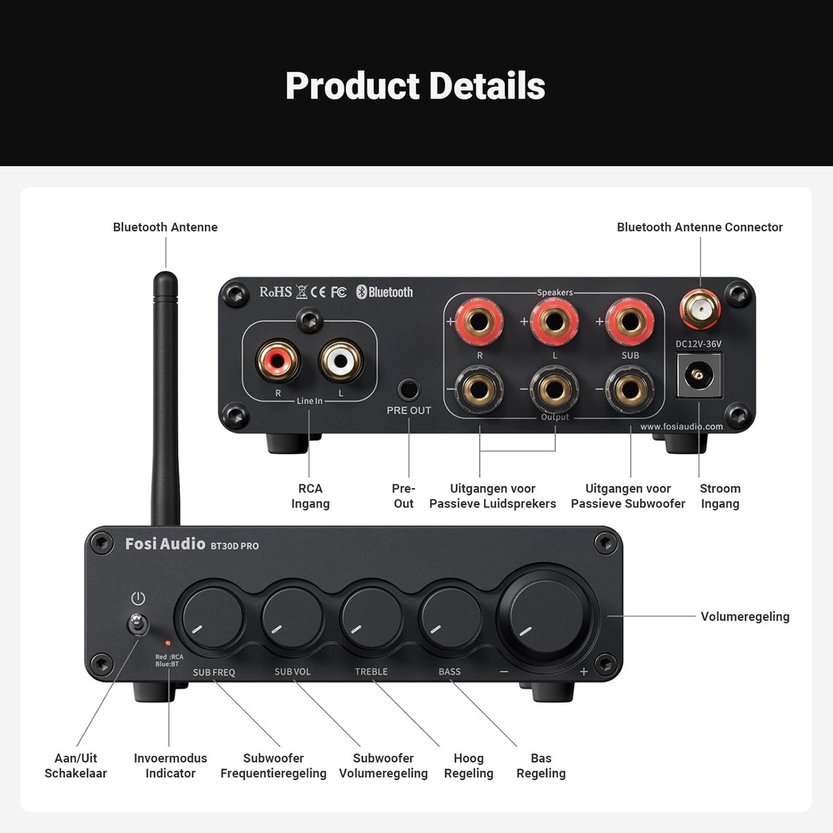 Amplificateur audio noir avec ports d'entrée/sortie et boutons de contrôle. Composants étiquetés incluent antenne, alimentation et volume.