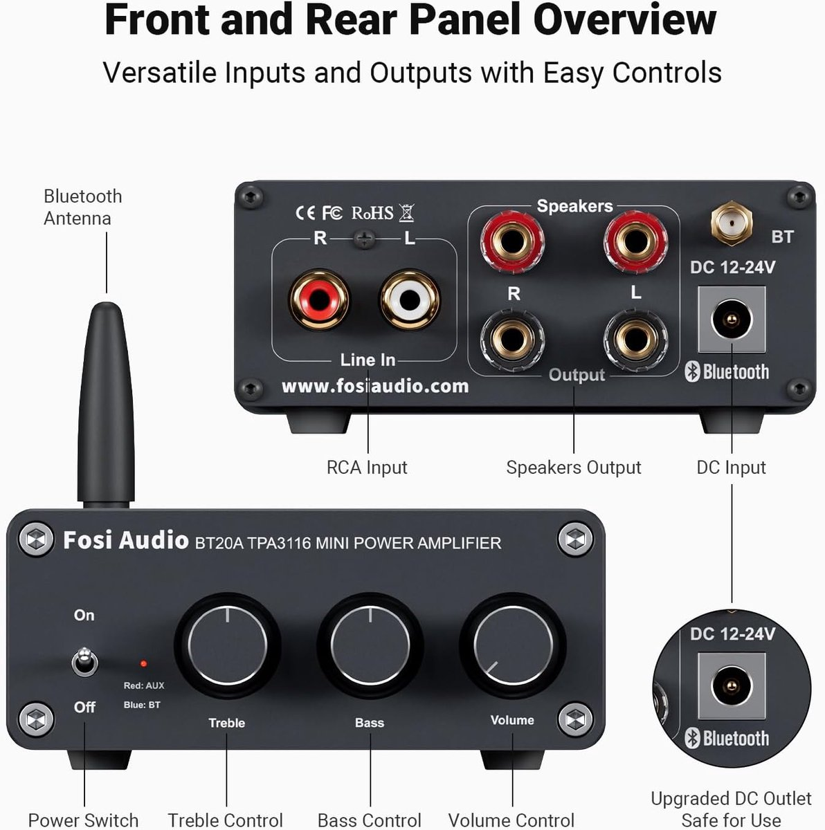 An amplifier with inputs and outputs, knobs, and a Bluetooth antenna. Labeled components include treble, bass, and volume controls.