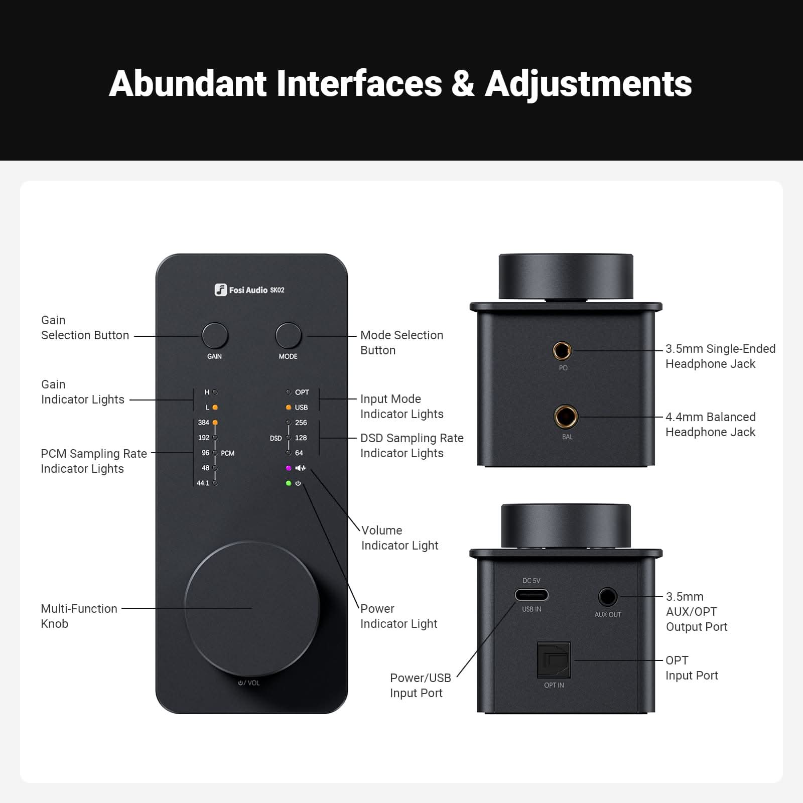 Dispositivo de audio negro con botones, perillas y puertos. Las etiquetas incluyen ganancia, modo, USB y AUX. Contiene conectores para auriculares.