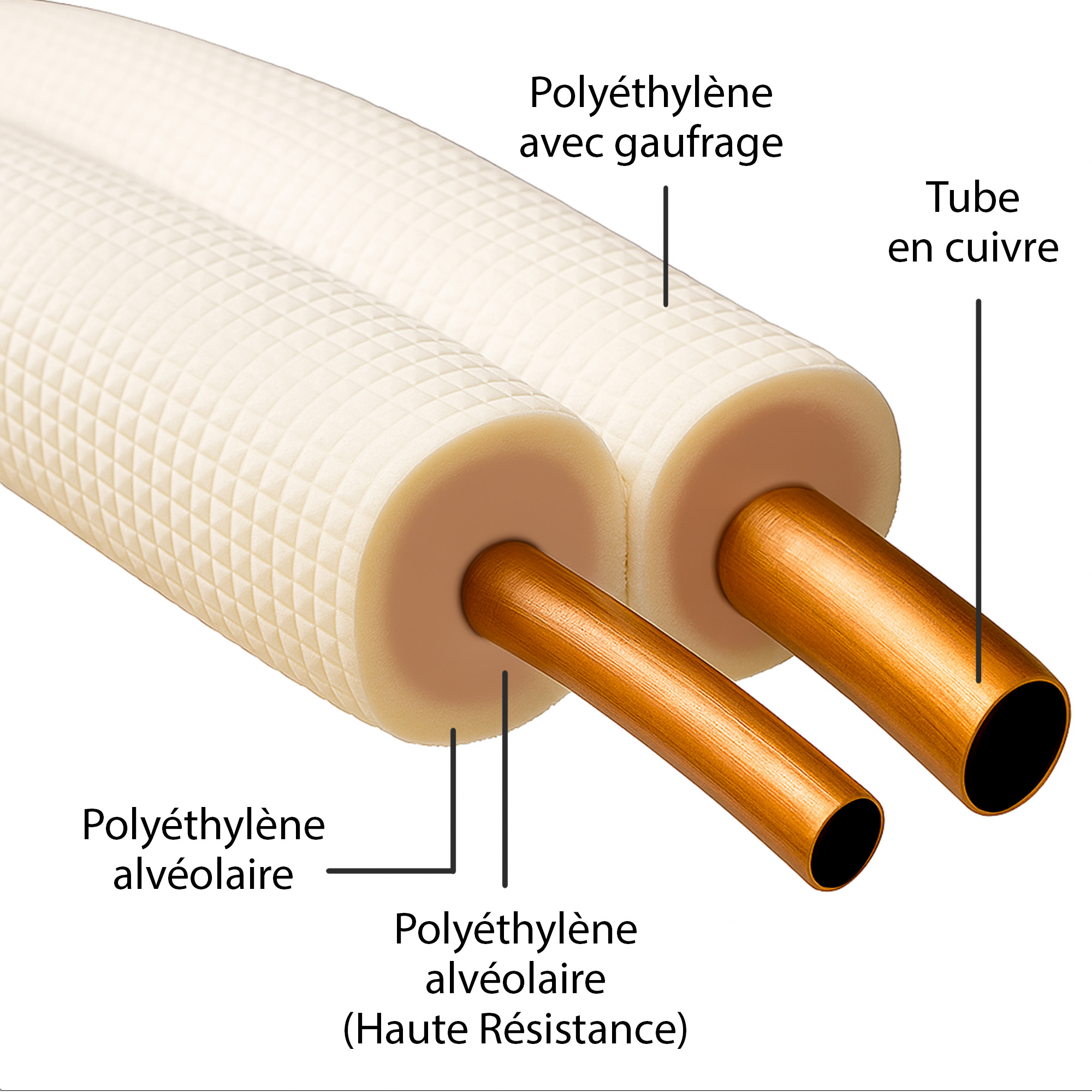 Image shows copper tubes inside white, textured insulation. Labels point to parts and materials like polyethylene.