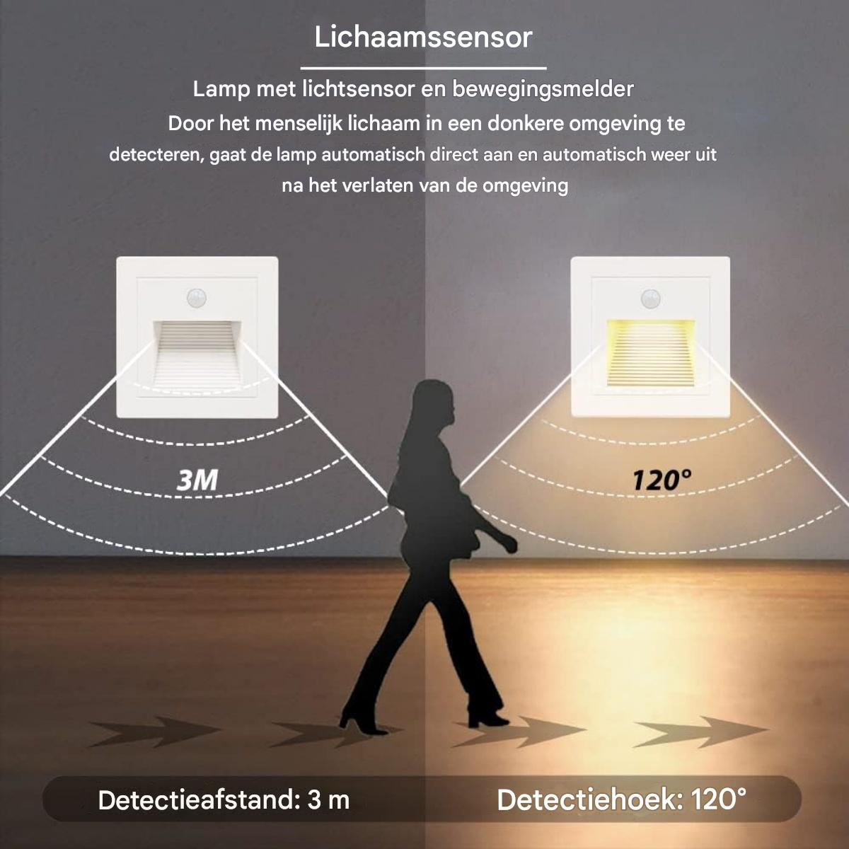 Eine Person geht an zwei Wandleuchten mit Bewegungssensoren vorbei. Eine Lampe ist aus, die andere ist an. Text beschreibt Entfernung und Winkel.