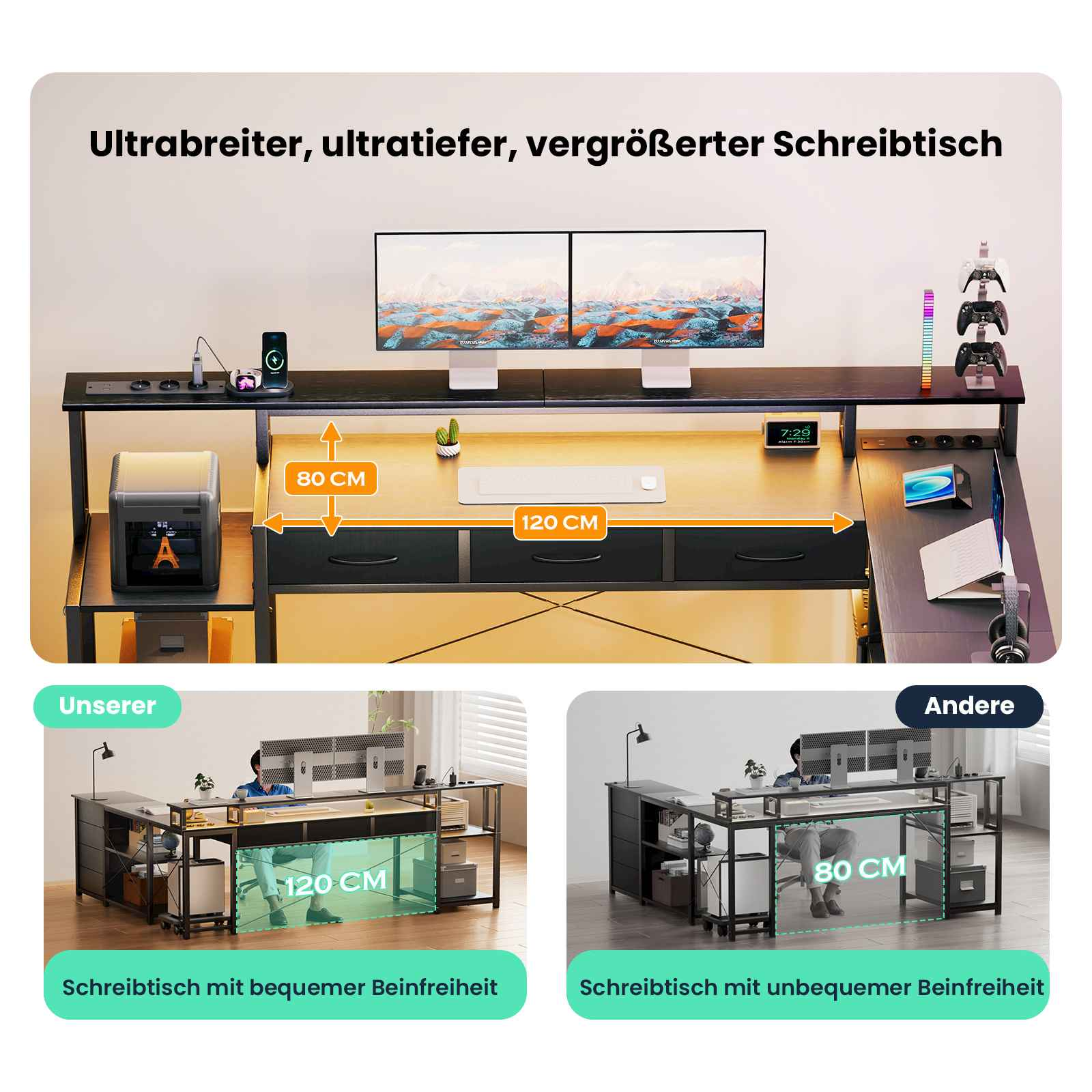 Ein großer Schreibtisch mit zwei Monitoren, Zubehör und beschrifteten Abmessungen. Zwei kleinere Schreibtische werden unten zum Vergleich gezeigt.