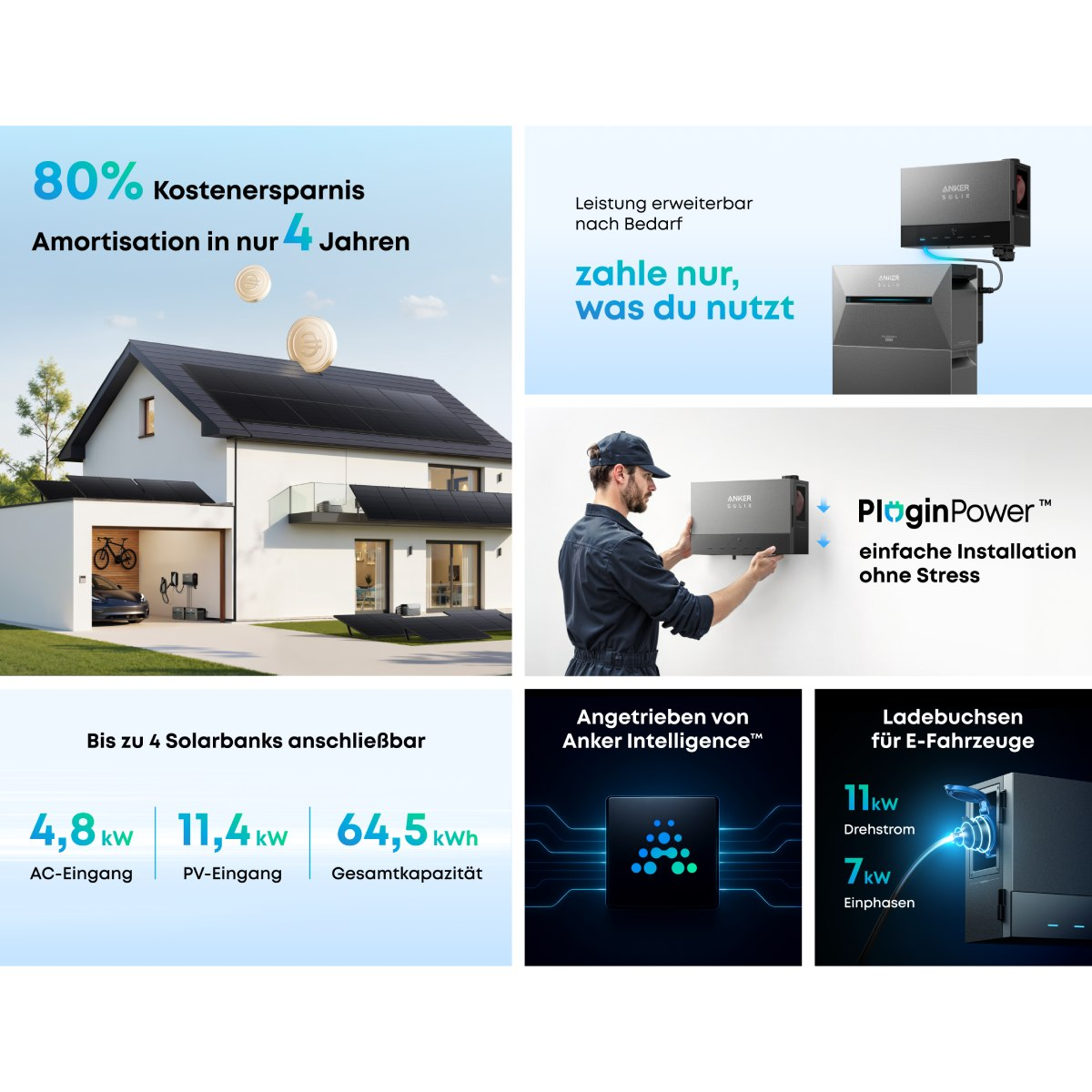 Ein Haus mit Sonnenkollektoren, ein Mann installiert ein Gerät und Grafiken über Solarenergie und Ladestationen.