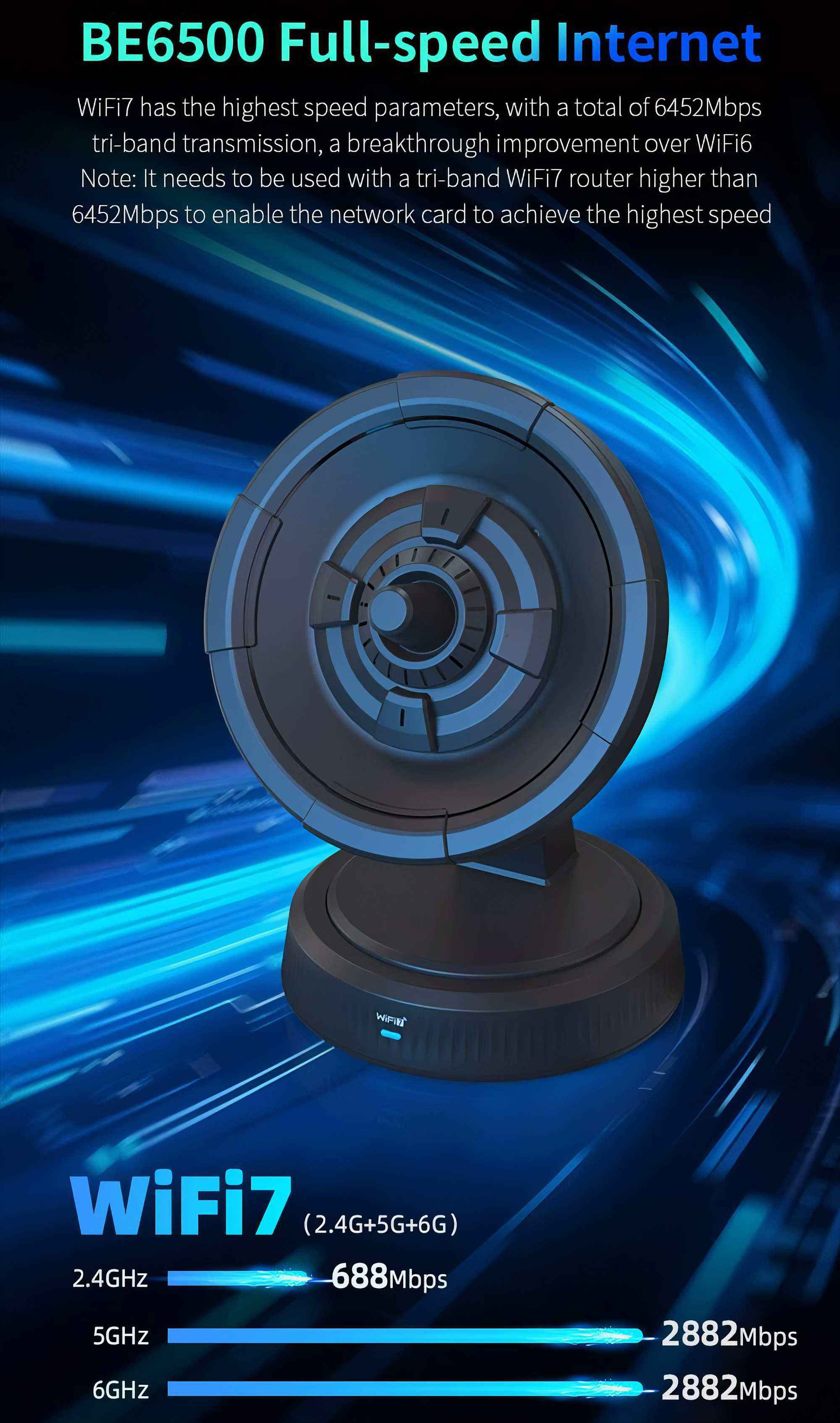 Das Bild zeigt einen WiFi7-Router mit blauen Akzenten und Geschwindigkeitsdetails: 2,4 GHz, 5 GHz und 6 GHz.