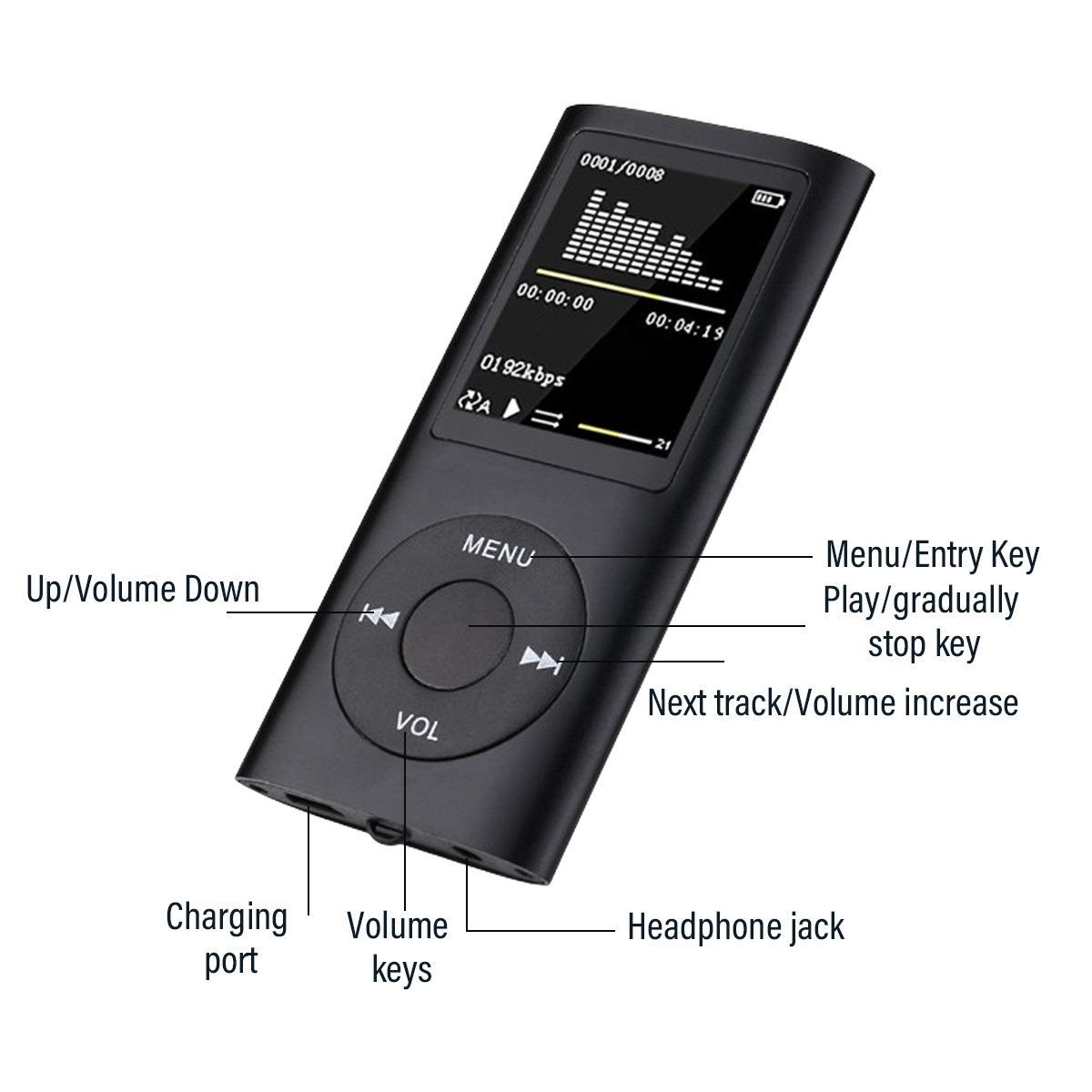 Ein schwarzer MP3-Player mit Bildschirm, der Musikdaten anzeigt. Tasten sind Menü, Lautstärke und Titelsteuerung, mit Kopfhöreranschluss.