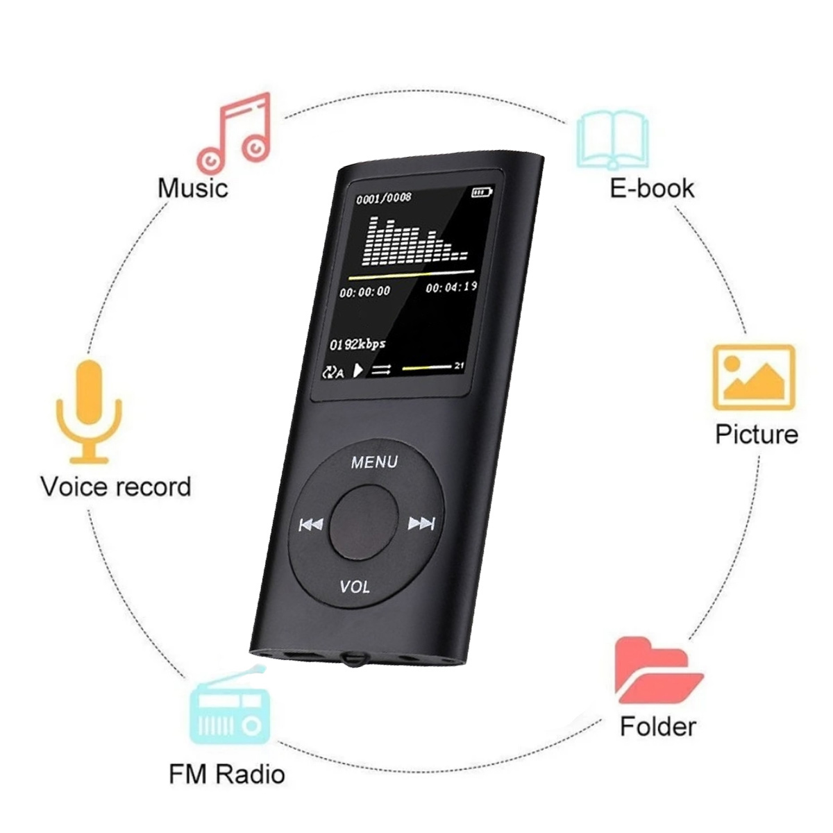 Ein schwarzer MP3-Player mit Bildschirm, der Musikinformationen anzeigt. Symbole für Musik, Sprachaufnahme, UKW-Radio, E-Book, Bild und Ordner umgeben ihn.