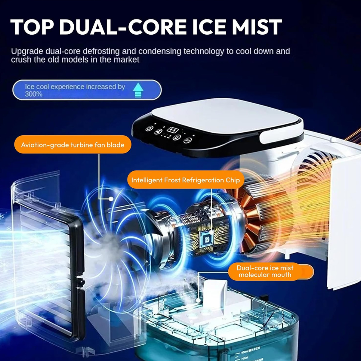 Eine Illustration eines Dual-Core-Eisnebel-Kühlgeräts mit Etiketten, die auf seine Funktionen und Komponenten verweisen.